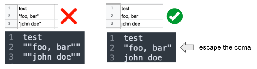Spreadsheet handles quoting itself when generating CSV files.